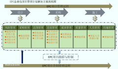 乐宝体育在砂石骨料行业EPC模式的优势